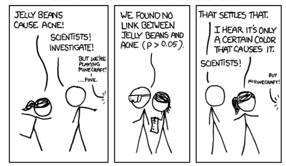 Comic about data dredging (aka p-hacking)