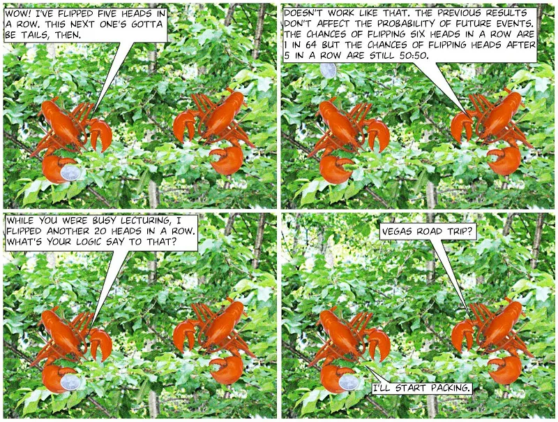DOESN'T WORK LIKE THAT. THE PREVIOUS RESULTS DON'T AFFECT THE PROBABILITY OF FUTURE EVENTS. THE CHANCES OF FLIPPING SIX HEADS IN A ROW ARE 1 IN 64 BUT THE CHANCES OF FLIPPING HEADS AFTER 5 IN A ROW ARE STILL 50:50.  WOW! I'VE FLIPPED FIVE HEADS IN A ROW. THIS NEXT ONE'S GOTTA BE TAILS, THEN.  WHILE YOU WERE BUSY LECTURING, I FLIPPED ANOTHER 20 HEADS IN A ROW. WHAT'S YOUR LOGIC SAY TO THAT?  VEGAS ROAD TRIP? T'LL START PACKING.