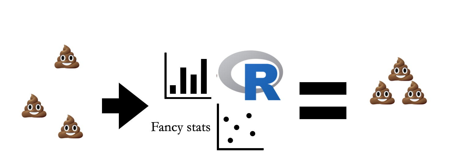 Inspirational figure to remind you that: Hypothesis tests from biased samples are misleading and cannot be trusted